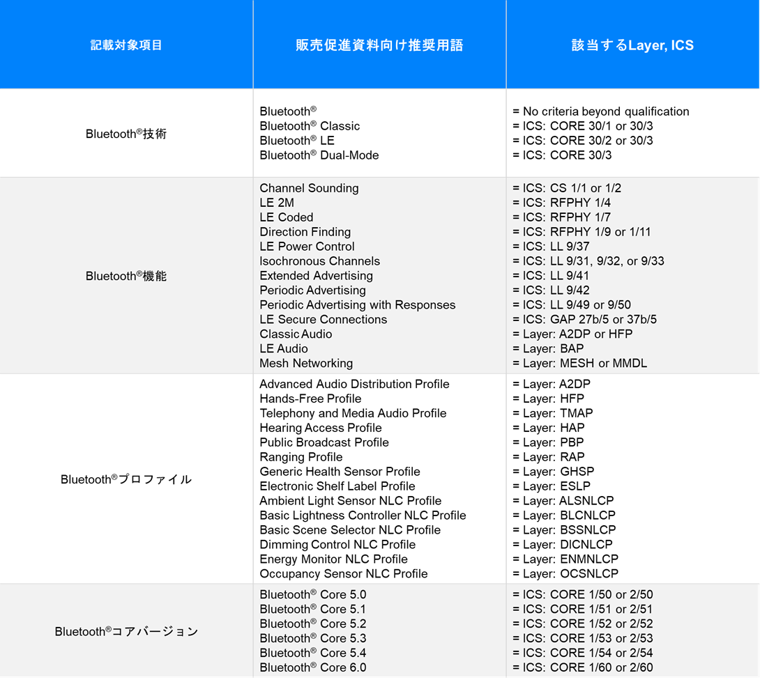 TUV-Rheinland-JP-Bluetooth-Update10-For-Developer-Image01-JA